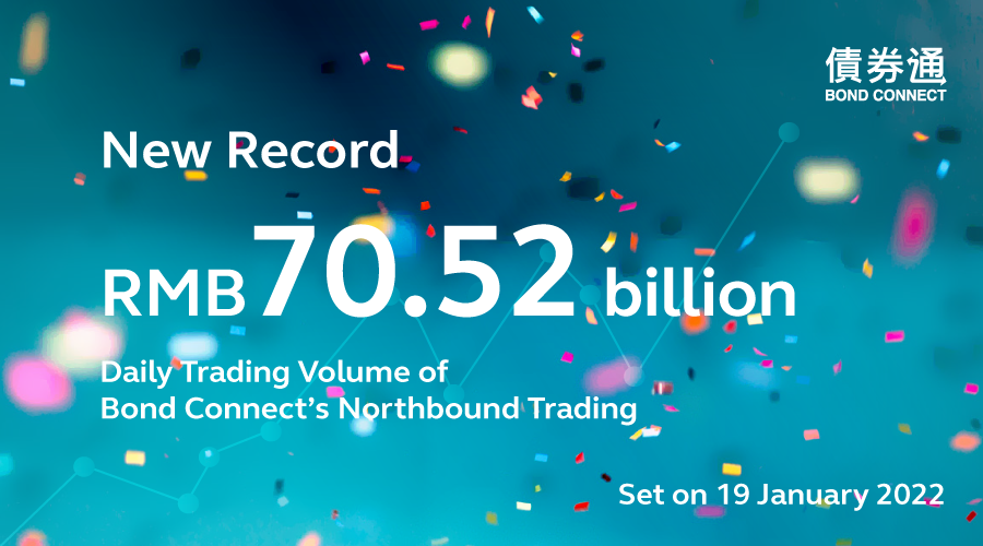HKEXGroup's tweet photo. Bond Connect’s Northbound trading continues to gain #momentum, setting a new daily volume #record of RMB 70.52 billion on 19 January. Learn more about #BondConnect at https://t.co/yU955oV5YS https://t.co/D5xMv52N7d