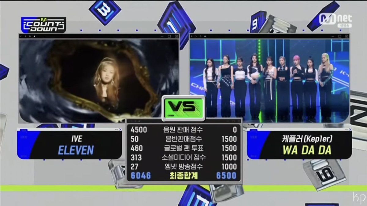 gyuccibeom's tweet image. kep1er winning with zero digitals last week and winning with full digital score this week 😭