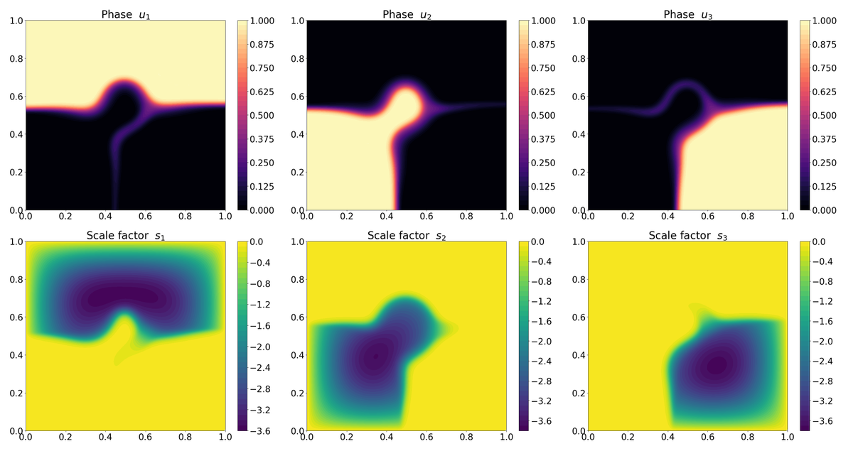 jrsassen's tweet photo. @nervous_jesse @nmwsharp @BrunoLevy01 @HerholzPh @MenyJanos I played around a bit with a simple multiphase model in FEniCS. Seems to work. 
Here I optimize three phases with a penalty for each to cover 1/3 of the domain. I used constant Gauß curvature, i.e. basically considered a patch of a sphere. https://t.co/XxOnWBIrkZ