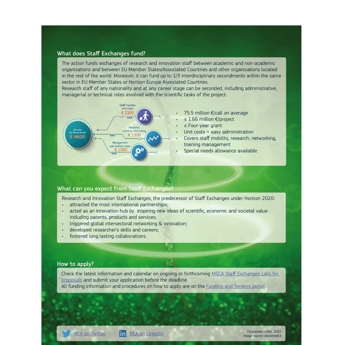 SuChAQuality (@suchaquality) on Twitter photo 💡Involved in R&I in the private/public sector? Interested in taking part in inter-sectoral, international exchanges?
🗓️Submit your proposals to the #MSCA Staff Exchanges call by 9⃣ March: europa.eu/!XVJyY9
All rights of the flyer and content belong to <a href="/REA_research/">European Research Executive Agency</a> 💡Involved in R&I in the private/public sector? Interested in taking part in inter-sectoral, international exchanges?
🗓️Submit your proposals to the #MSCA Staff Exchanges call by 9⃣ March: europa.eu/!XVJyY9
All rights of the flyer and content belong to <a href="/REA_research/">European Research Executive Agency</a>