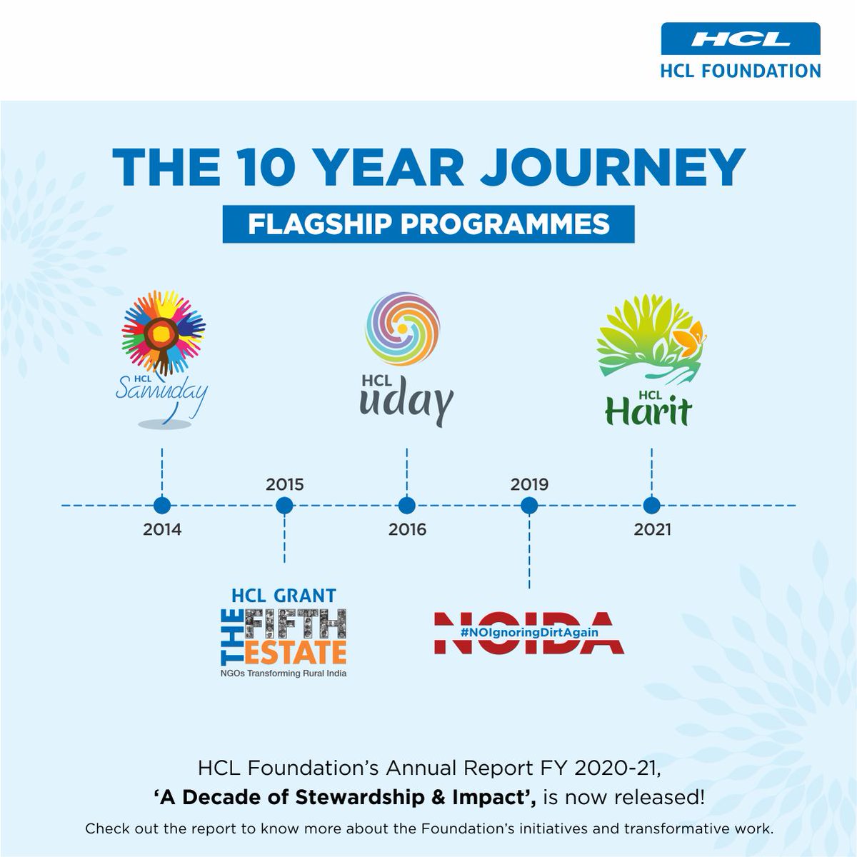 HCL_Foundation's tweet photo. HCL Foundation’s Annual Report 2020-21, ‘A Decade of Impact &amp; Stewardship’, celebrates our 10 year long journey of impact, innovation and resilience!
Our programmes have evolved and contributed towards this journey of transformation.
Read more - https://t.co/KJLdqCRfyo https://t.co/RSyLMJfF6V
