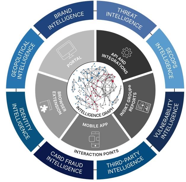 You can’t change the past, but you can learn from it and you can certainly change the future #ThreatIntelligence <a href="/RecordedFuture/">Recorded Future</a>