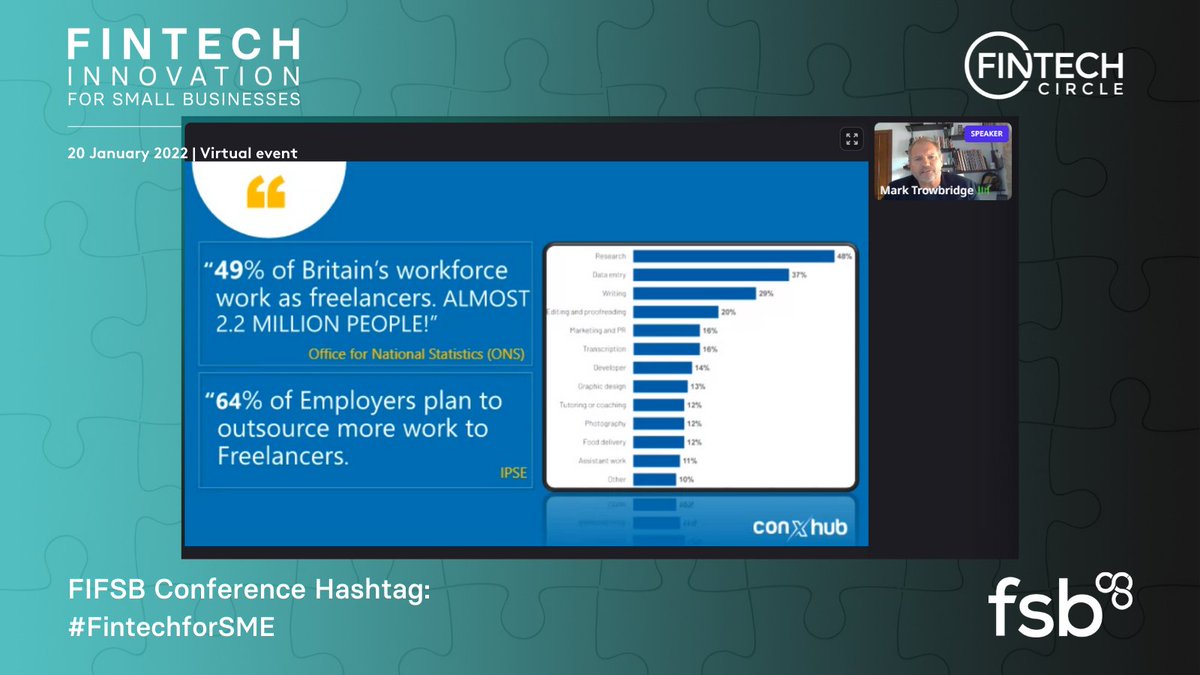 FINTECHCircle's tweet photo. 📢#FIFSB Update📢
Session 6: Why Every #SME should EMPLOY freelancers
Keynote Speaker, Mark Trowbridge, Owner, @ConXhub, focusing on how Freelancers bring in the "A" Game every time.
#fsb #sme #FintechforSME https://t.co/Lv3sVJD7jV