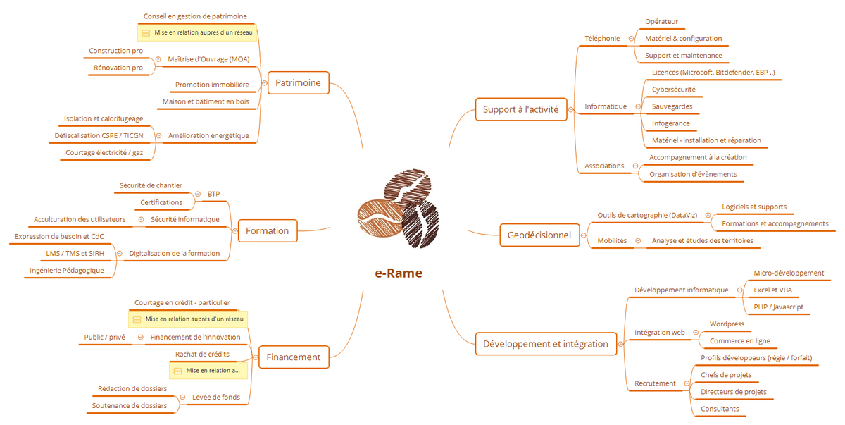 eRame_BtoB's tweet image. Nous faisons de l'apport d'affaires, mais quelles affaires ??

Comme la question nous est régulièrement posée nous avons décidé de vous éclairer un peu plus en cartographiant nos principaux mandats.