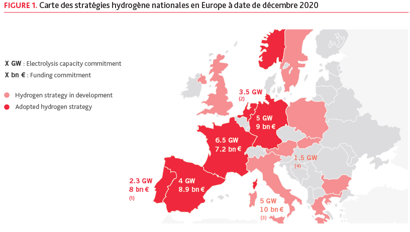 AsmaraKlein's tweet photo. In need of a recap of recent announcements on hydrogen in Europe? @IDDRI_ThinkTank just published a helpful study (in French) providing an overview of framework conditions for the deployment of H2 solutions in the near future👇
https://t.co/dcjwyUuTha https://t.co/4fUVMg6ie1