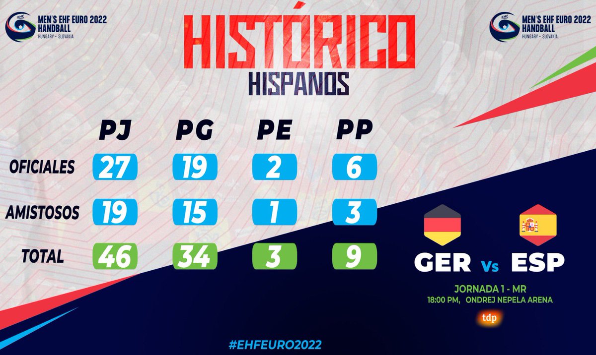 RFEBalonmano tweet media