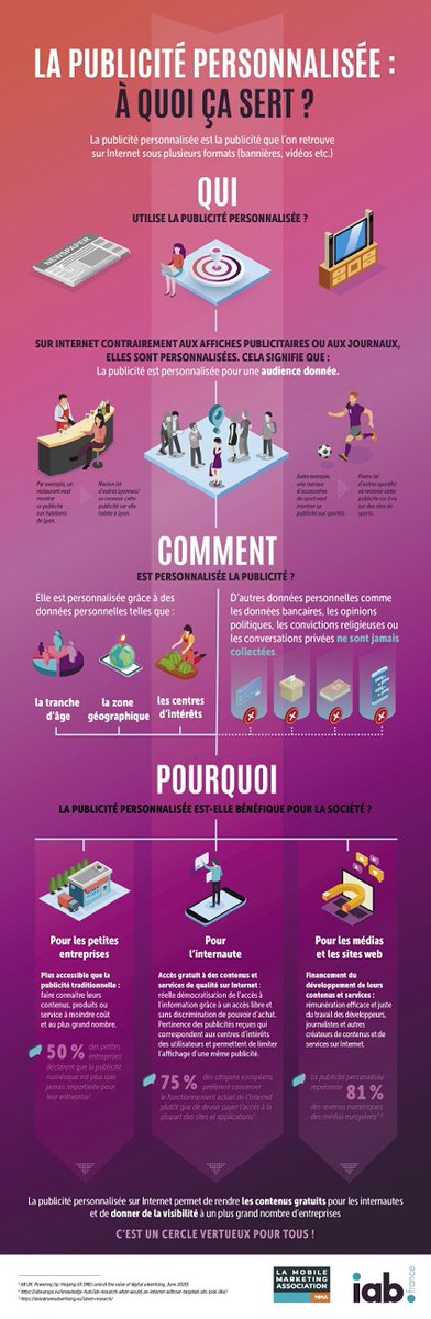 MediaLeaderFR's tweet photo. #Digital #AssociationProfessionnelle
L’@IABFrance et la Mobile Marketing Association @MMAFrance_Asso décryptent la publicité personnalisée en 2 infographies
https://t.co/LVABbaZnb0 https://t.co/9JSWAG7dHW