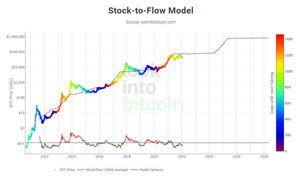 SnufkinInvestor's tweet photo. このロマンをスナさんは信じる

#BTC #BTCUSD #S2Fモデル #S2Fmodel

https://t.co/SqZuwdH81B https://t.co/Dl38izZn97