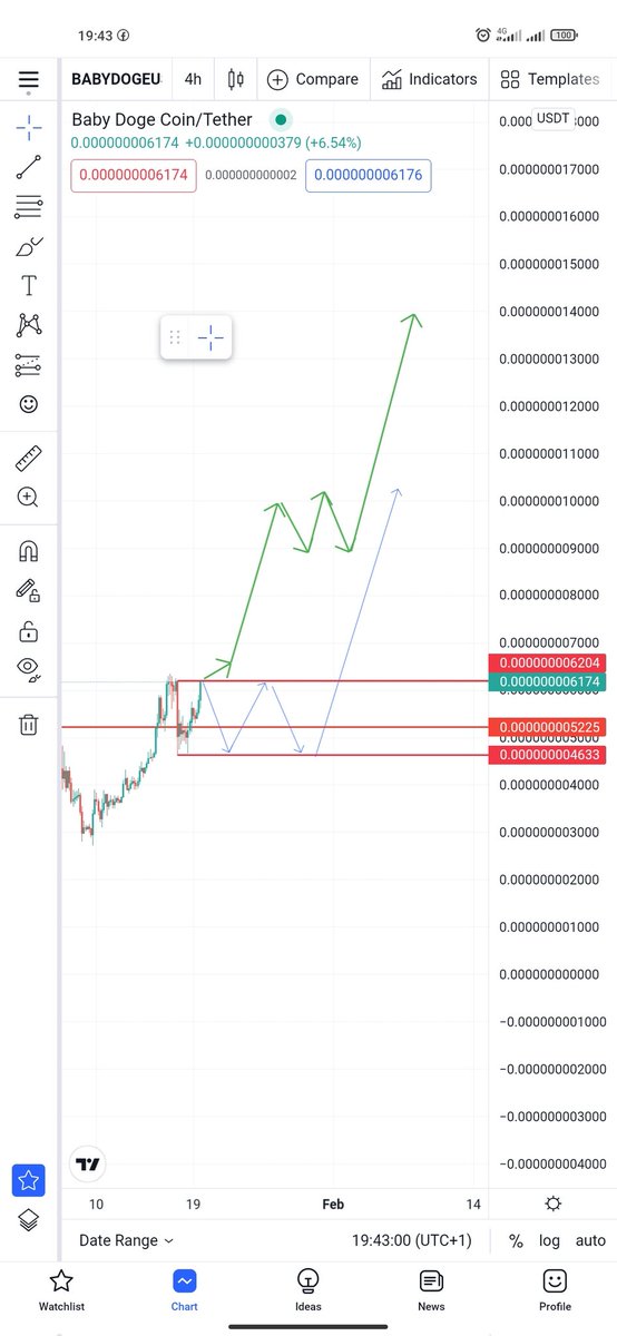 BabydogeeArmy's tweet photo. @BabyDogex10000 @binance Brun 0 wek https://t.co/QnGFISvoU5