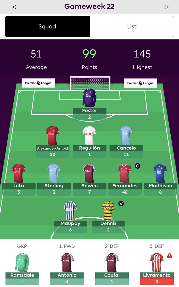Rajat_FPL's tweet photo. #DGW22 Review
DGW Points : 95
Total Points : 1386
OR : 83K
Points OFF 50K : 18
Bruno transfer paid off🔥
A green arrow with a captaincy return from Bruno. Happy with returns from TAA, Cancelo, Bowen, Maddison and Maupay.
#FPL #GFCT #IFCT ❤️⚽️❄️ https://t.co/NvTtsKxaxd