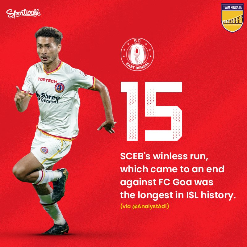 teamkolkataIN's tweet photo. 👀 THE CURSE IS FINALLY OVER! @NaoremMahesh engineered history last night, as his brace ended @sc_eastbengal 's barren run ⚽
📸 ISL • #FCGSCEB #NaoremMaheshSingh #sceastbengal #SCEB #LoveEastBengal #EB #Eastbengal #indianfootball #TeamKolkata #Sportwalk https://t.co/uEnJTPzjBO