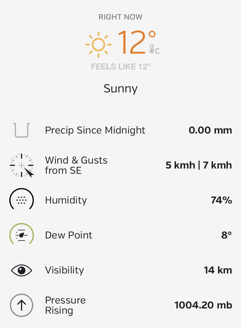 MeteoPapudo's tweet photo. 08:35 hrs. | Condición actual en #Papudo ☀️ | La mínima de hoy: 9.7º | Pronóstico para el resto del día: cielos despejados y viento moderado con una máxima probable de 20º. #RedMeteo #MeteoPapudo https://t.co/vpK4COJGE5