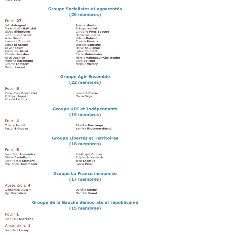 Insupportable « pudeur de gazelle » de la <a href="/FranceInsoumise/">La France insoumise</a> qui s’abstient sur la proposition de résolution socialiste pour reconnaître et condamner le génocide des Ouïghours #GénocideOuïghours #FreeUyghurs