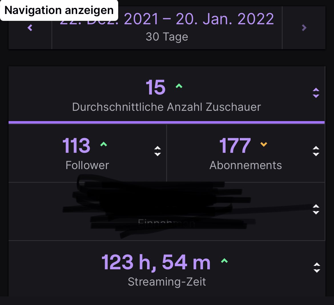 Der aktuelle Stand nach 2 Jahren Hobby Streams ich bin so Stolz und es ist unglaublich solche Zahlen zu sehen ❤️💥
Es fühl dich gut an! 
Ich danke jedem einzelnen von euch der mich auf diesem Weg begleitet!! 📺🎮