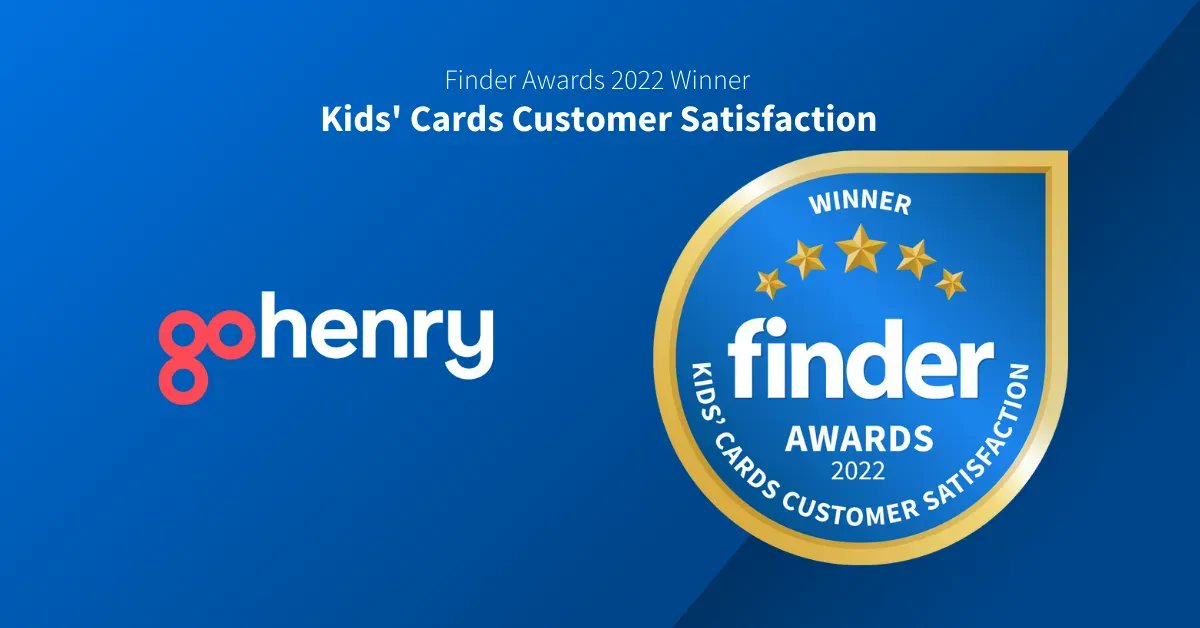 findercomUK's tweet photo. The plaudits go to @gohenry for winning the Kidsโ Cards category in the Finder Customer Satisfaction Awards 2022 ๐ #FCSA22 https://t.co/VvlY0u9JgK https://t.co/7leVLzNj8t