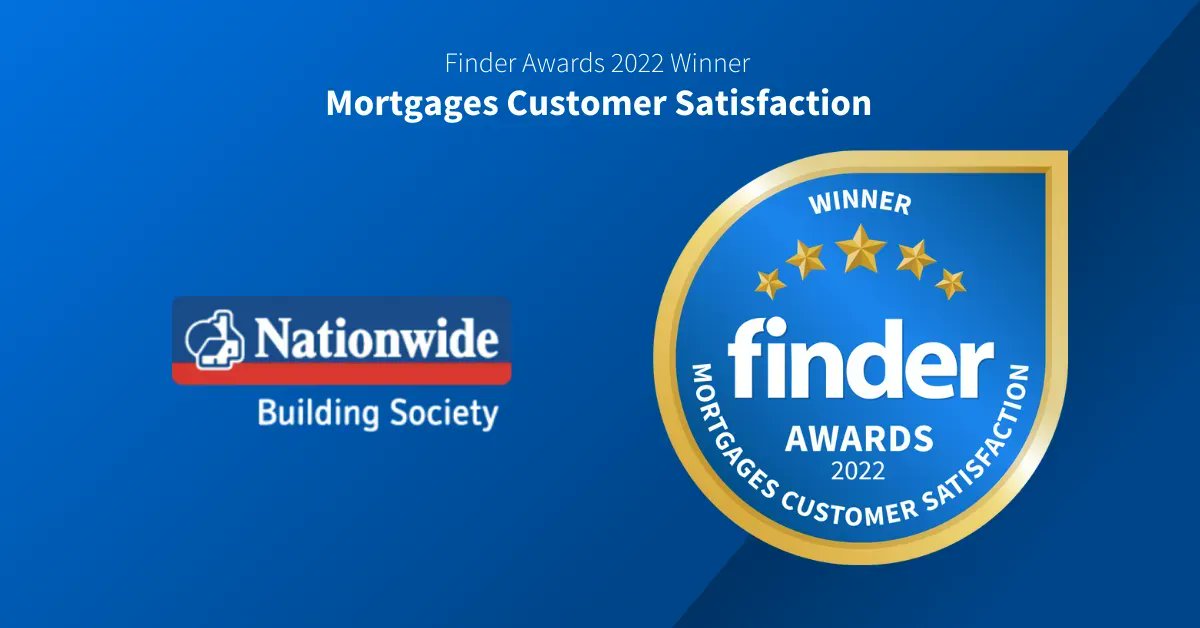 findercomUK's tweet photo. A big shout out to @NationwidePress for winning the Mortgages category in the Finder Customer Satisfaction Awards 2022 ๐ #FCSA22 https://t.co/uL7wmjoslB https://t.co/BW8mJvHiml