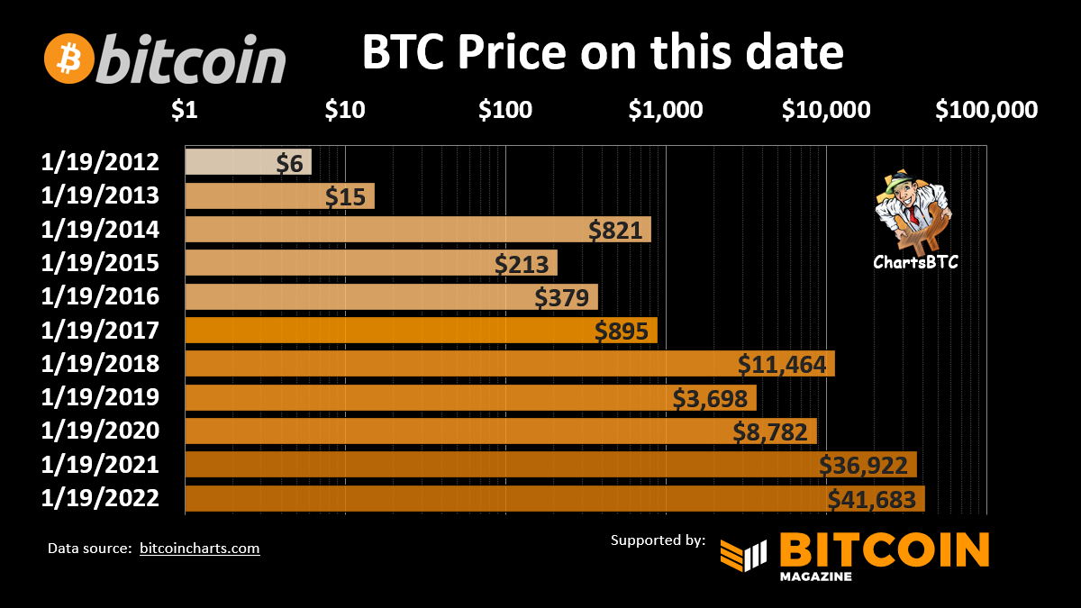 Crypto king tweet media