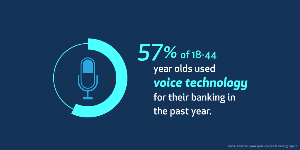 Emerging trends, attitudes and behaviors influencing the banking landscape over a year into the pandemic include digital options like voice tech.

epam.com/2021-banking-r…