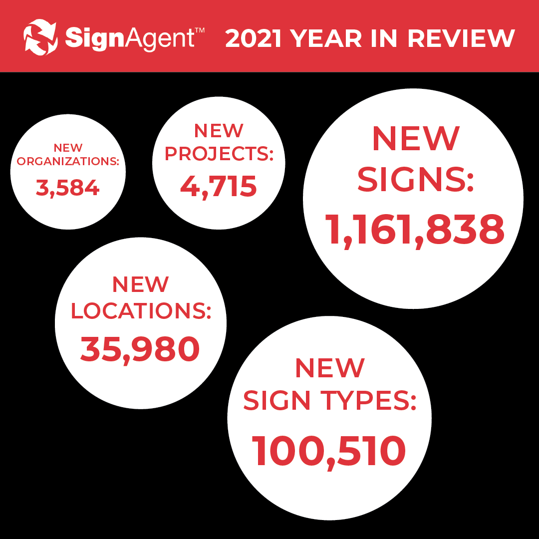 signagent's tweet photo. A look back at 2021 and what all of our clients accomplished collectively with #SignAgent! We look forward to 2022!

#yearinreview #2021recap #signage #wayfinding #design https://t.co/Jbr5PWXya4