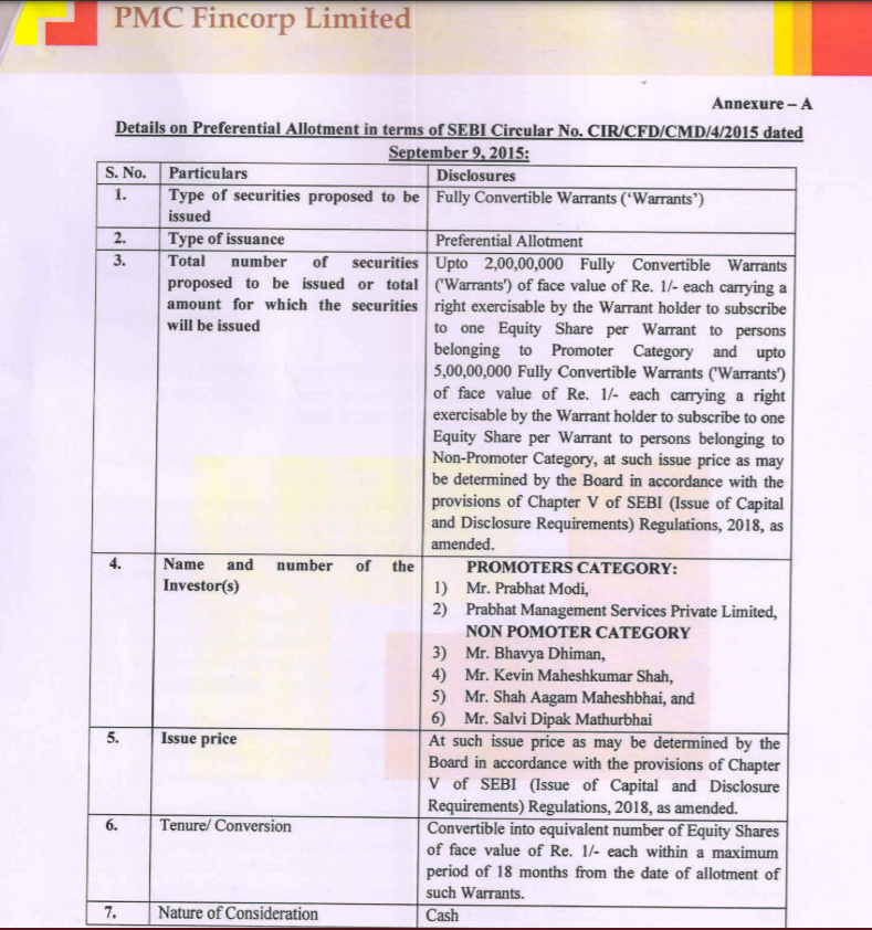 BhartiyNiveshak's tweet photo. 📊#PMCFIN PMC Fincorp to raise capital by issuing fully convertible warrants to promoters and non promoter investors. #R30BNP https://t.co/pYUO8Lc0g0