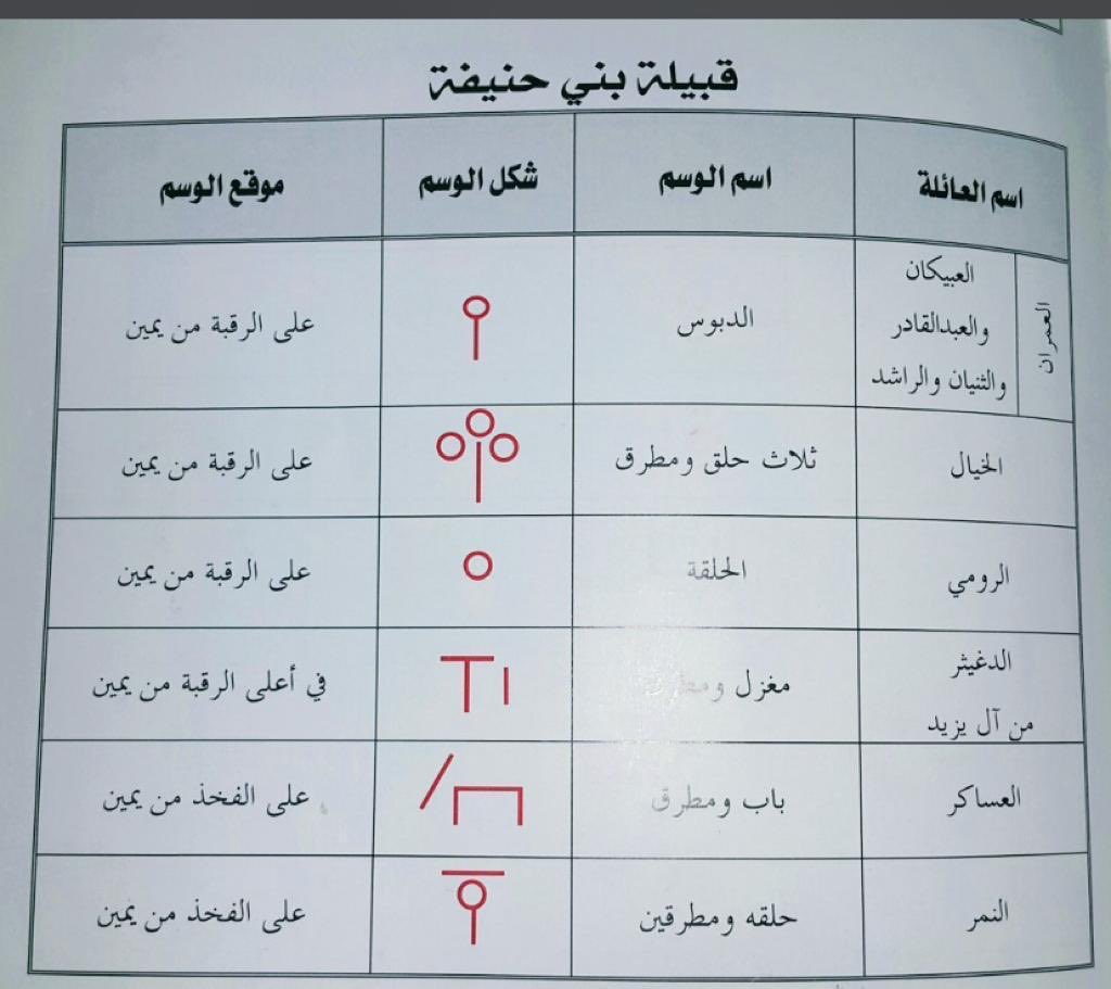 ويم الإبل في السابق لأسرتنا: