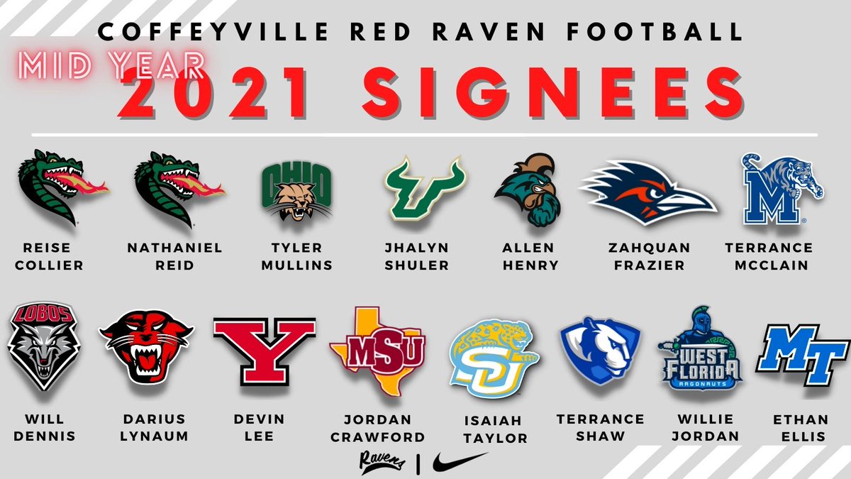 Coffeyville Football tweet media