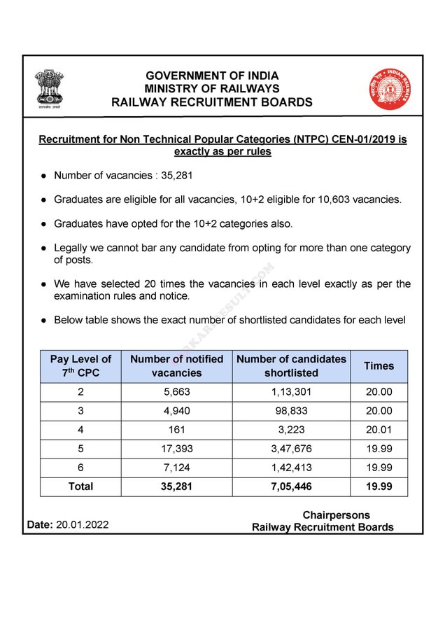 ExamTrick2's tweet photo. New notification of RRB                            #RRBNTPC_1student_1result https://t.co/t67dgrqwHH