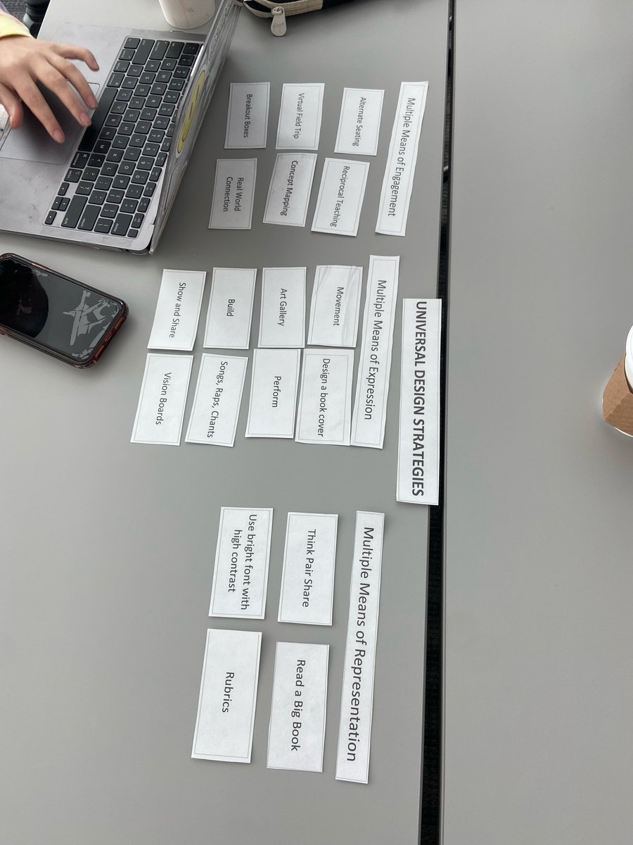 Our final answers! Our biggest takeaway was learning that based on perception, many of these UDL's could be intertwined in the same categories. <a href="/ProfMadrazo/">Danielle Madrazo</a> <a href="/KBendoff/">Kaleigh Bendoff</a> <a href="/MChahmirzadi/">Mia Chahmirzadi</a>