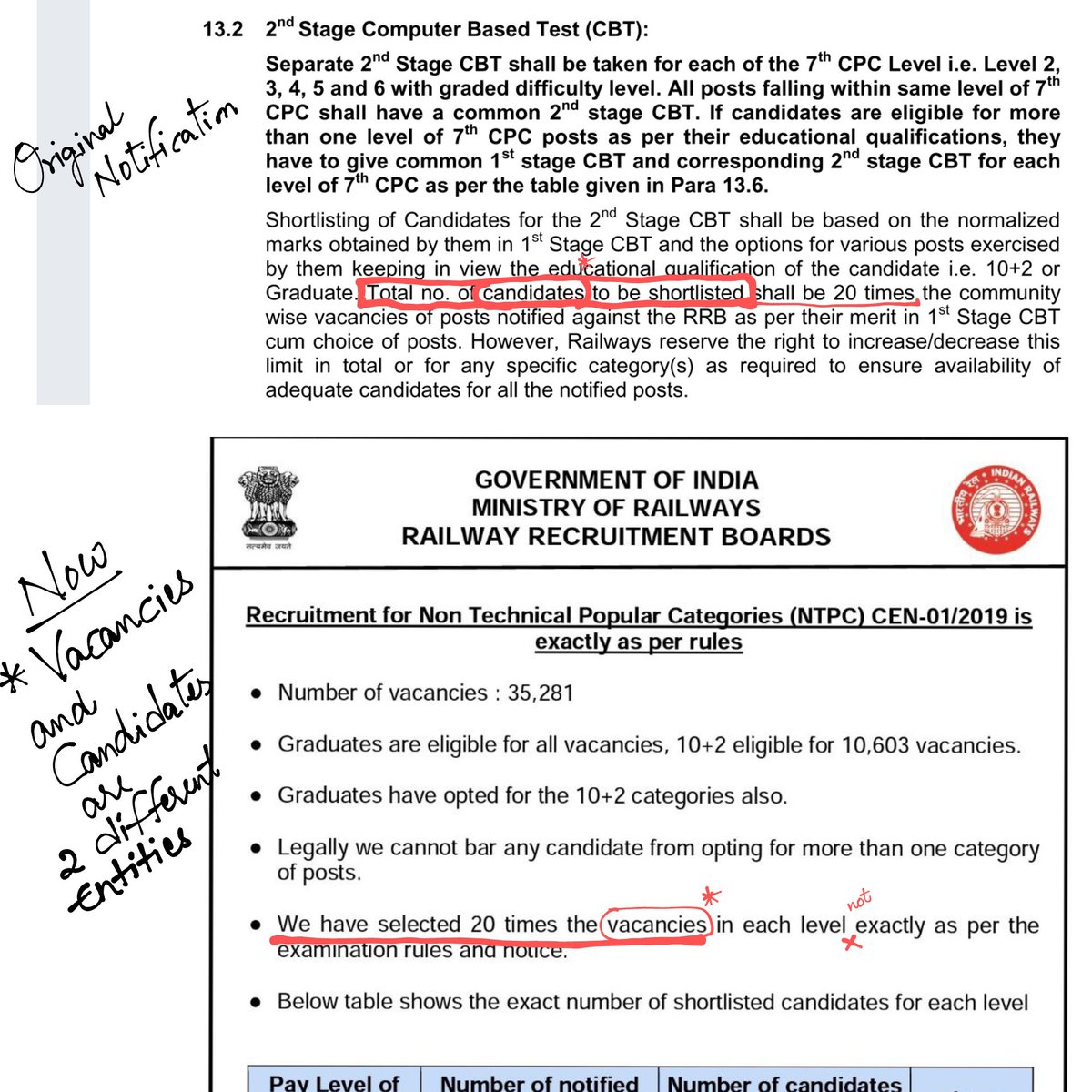 meaayushgupta's tweet photo. #RRBNTPC
Everyone please look at the hypocrisy of theirs
#scam
#manipulatingtruth https://t.co/cB6wGa2zBj