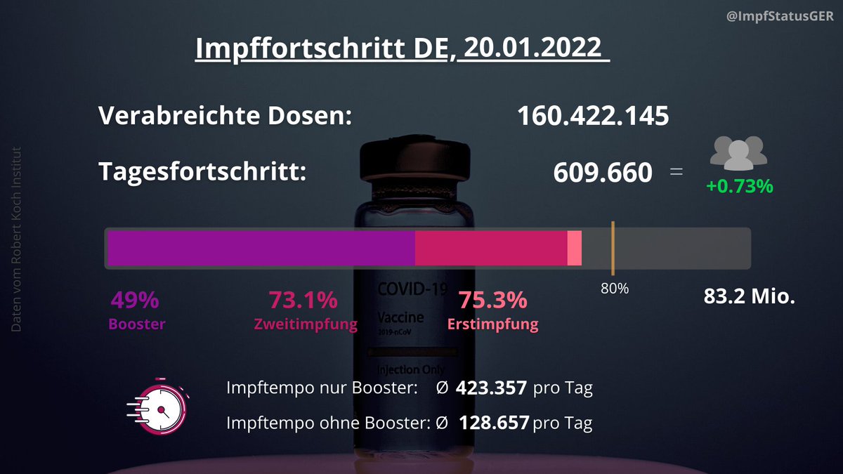 COVID-19 Impffortschritt tweet media