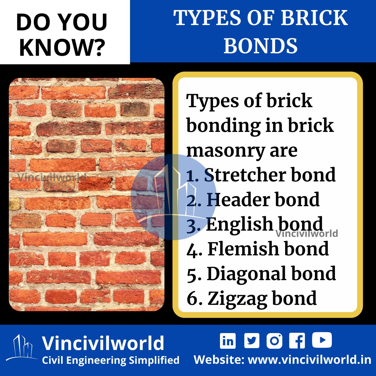 VCivilworld's tweet image. Types of brick bonds
Click here to know more
✅znap.link/vincivilworld
.
.
.
#civilengineeringproject #civilengineeringblog #vincivilworld