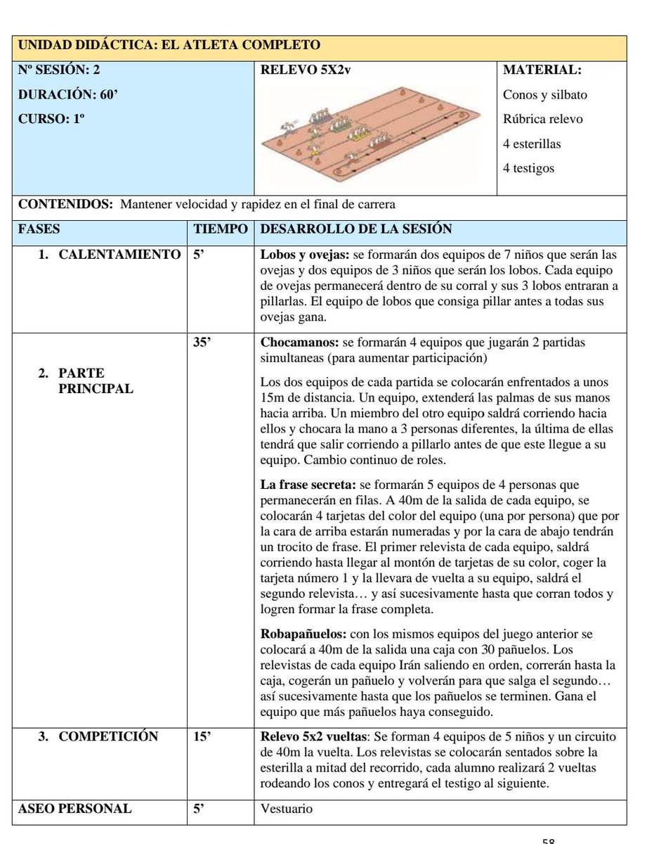 RECURSO 📁: En este TFG se proponen múltiples actividades y alternativas para el trabajo de la iniciación al atletismo en Educación Primaria, así como actividades de evaluación (pp. 35-69) 🏃
zaguan.unizar.es/record/95190/f…