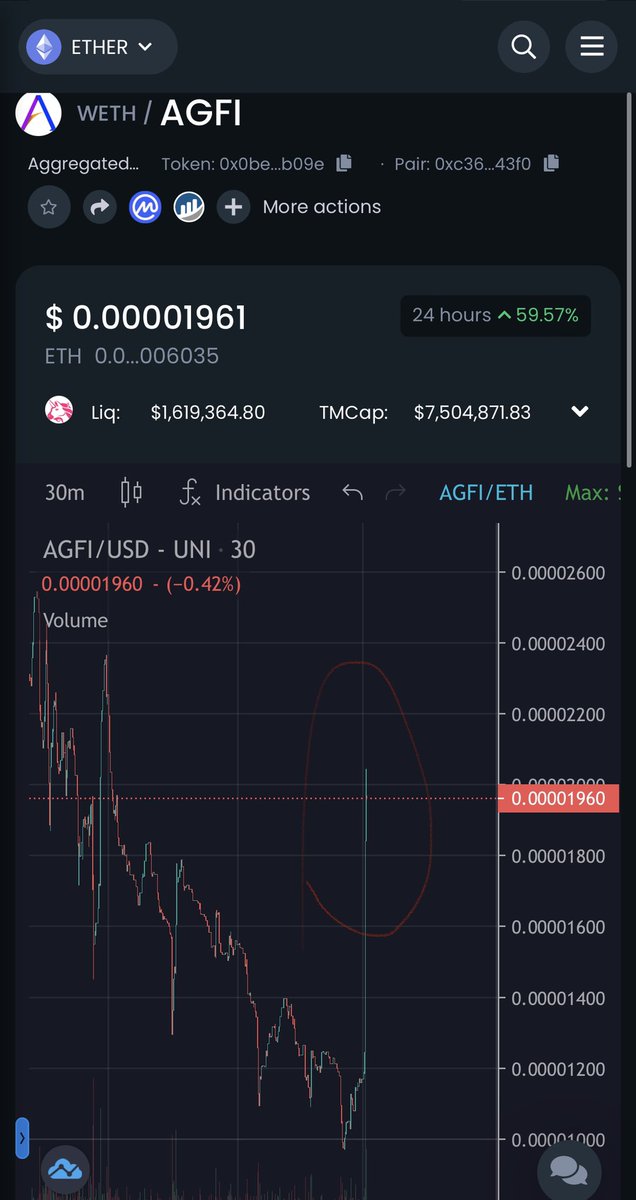 AlessandroCreso's tweet photo. Wow 🤩 🤩🤩 @AGFI_Official @agfiwhale @domamanan @CharlieAGFI Great timing!!!!Already doubled $AGFI!! Go team 👏 🎉🍾💪 https://t.co/bii5SvpiWb