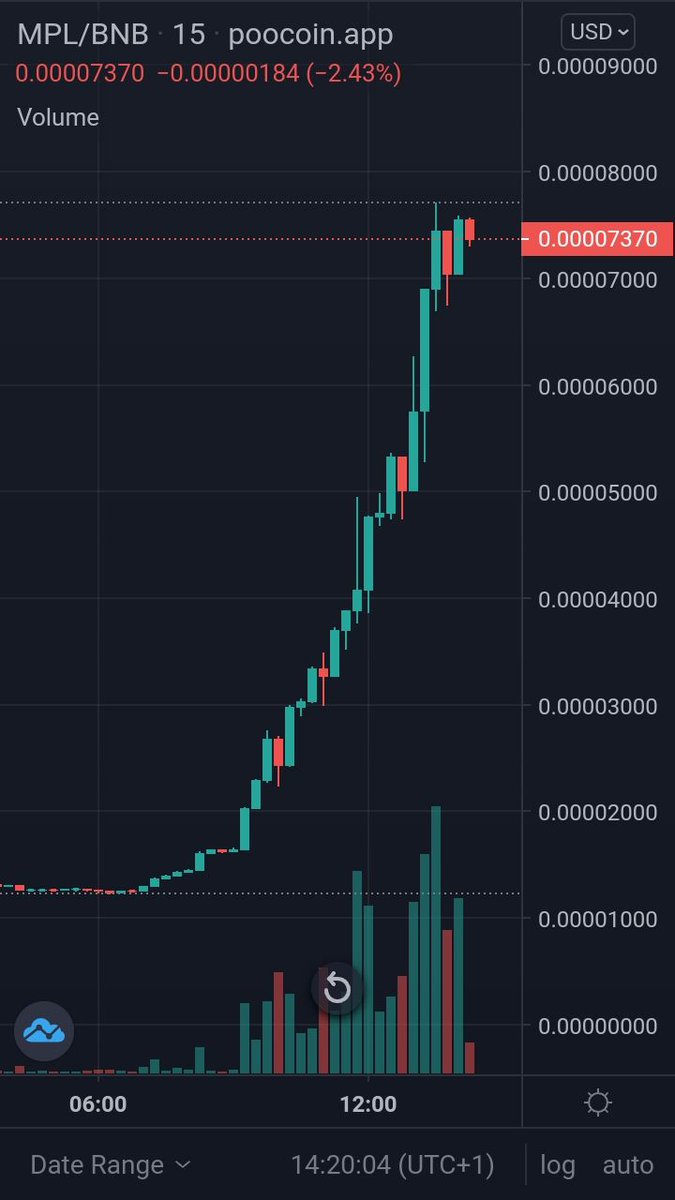 Crypto Gem 100x tweet media