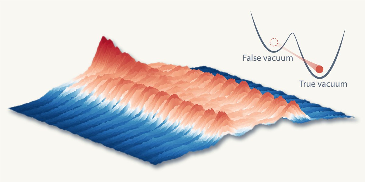 DeptofPhysics's tweet photo. Shake it (like an optical lattice potential)...

Cavendish researchers have realised a discontinuous phase transition using ultracold atoms in an optical lattice potential; opening the door to quantum simulation of false vacuum decay in the early universe:
https://t.co/JW8Jn0ptz5 https://t.co/2w1aJ3LYxq