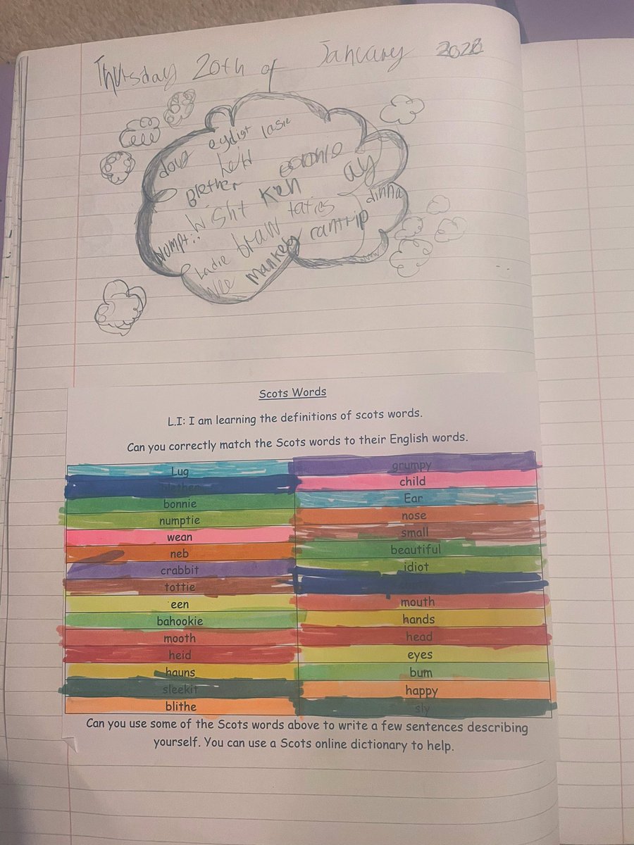 GemmaLaing4's tweet photo. Exploring Scot’s words in writing today! P6 played a #kahootquiz as a warm up on how many Scottish words they knew. We then created a word bank to use to help us identify, understand and create sentences using Scot’s words👏🏻 #scotsfocus #literacy #scotslanguage #scotwords https://t.co/M8uC5rBMEB