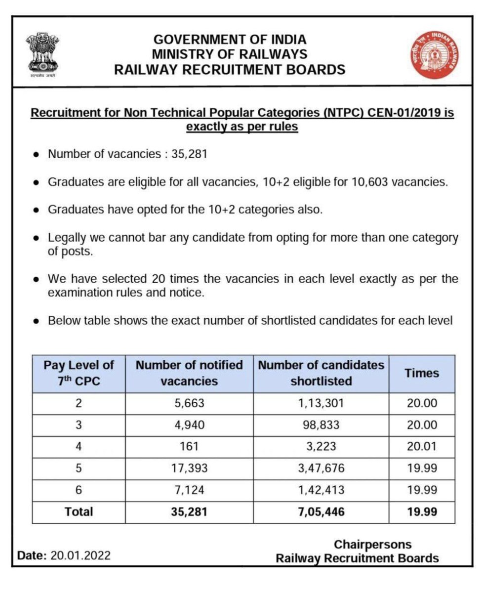 RaMoSirOfficial's tweet photo. #RRBNTPC Railway Ministry is again and again trying to prove its point. What make sense is allowing 20x unique students for exam. They had to wait for 3 years and now they are feeling deceived. https://t.co/1IRVPbSeFe