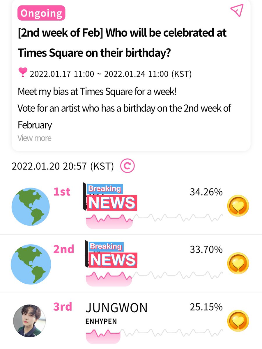 teamjungwon's tweet photo. [📊] WHOSFAN

“Who will be celebrated at Times Square on their birthday?”

🥇 — 34.26%
🥈 — 33.70%
🥉 #JUNGWON — 25.15%

ENGENEs, we want you to know that we will push through with this poll, so we ask that everyone who has the means to buy gold coins support it. 🙇🙌 https://t.co/ekOF8Jox1T