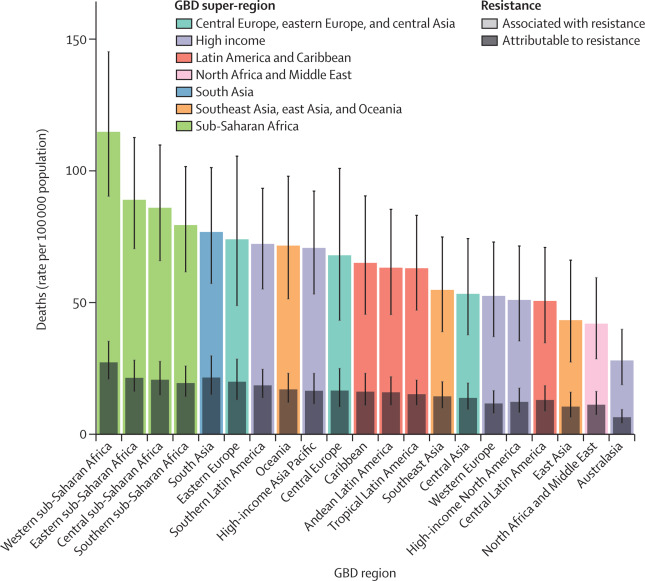 The #AMR pandemic is not a future problem. #GRAMpaper in today's <a href="/TheLancet/">The Lancet</a> shows huge scale of the burden with people in #LMICs bearing the brunt

hubs.li/Q012sG-t0
 
Better access and appropriate usage are critical in #pharma's response 
#AMRSOS #StopSuperbugs <a href="/UKAMREnvoy/">Prof. Dame Sally Davies</a>