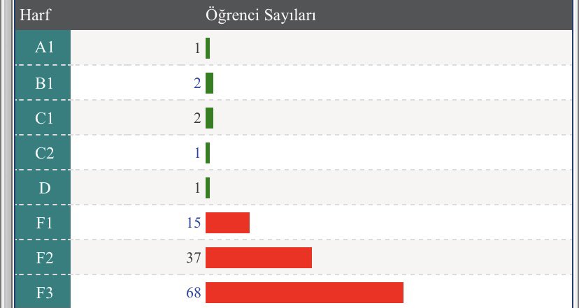 Hacettepe psikolog parami versin derken abartmiyodum…
