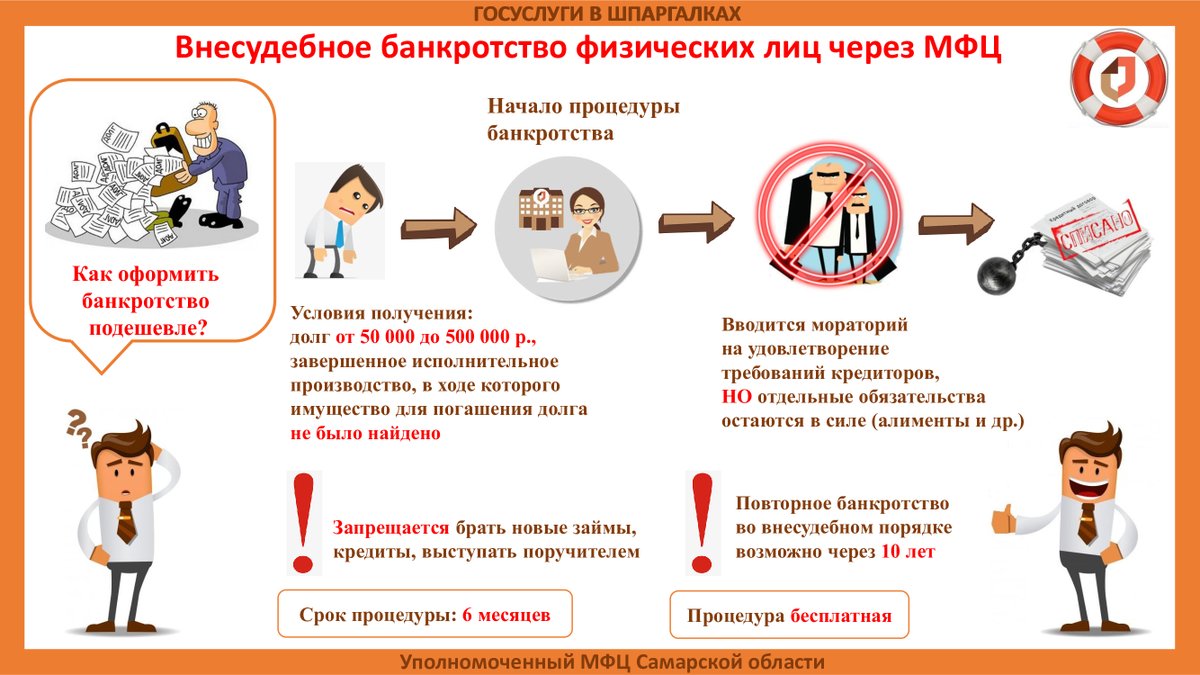 Уполномоченный МФЦ Самарской области (@umfcsamregion) on Twitter photo 