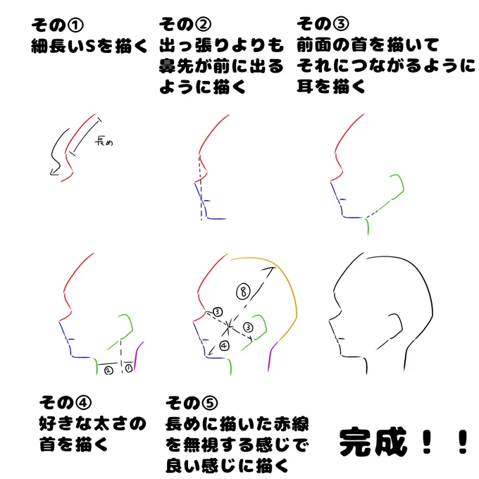 ※人体の構造について勉強してないので頭蓋骨とか考えてないです 