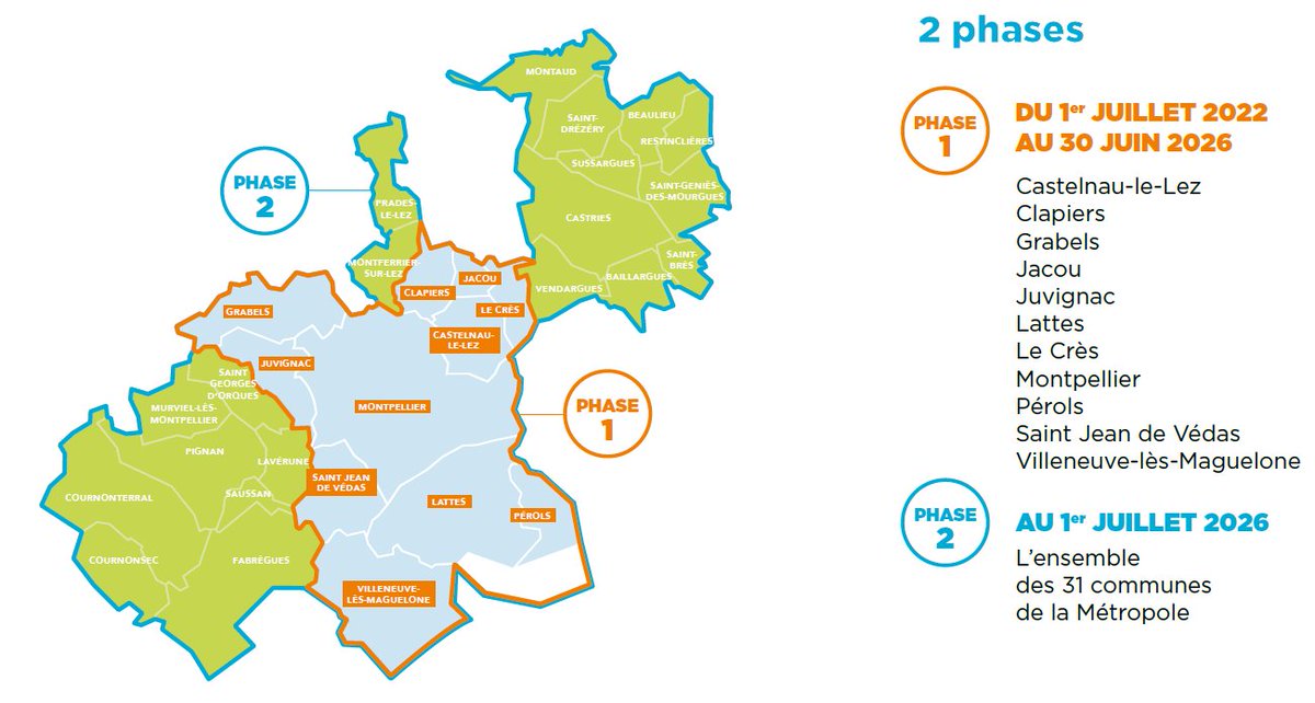 La #ZFE se déploiera en 2 temps sur le périmètre de <a href="/Montpellier3m/">Montpellier Métropole</a> :
➡️Du 1er juillet 2022 au 30 juin 2026, 11 communes seront impactées par la mesure 
➡️Dès le 1er juillet 2026, le dispositif englobera l'ensemble des 31 communes de la Métropole 
#Mobilité