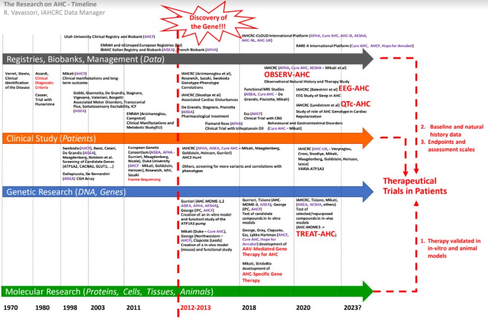 AHC Federation of Europe tweet media