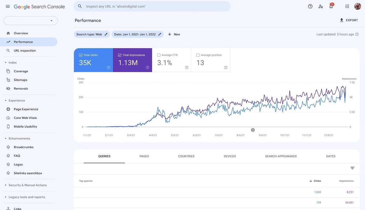 mojosonsmedia's tweet photo. We've been quiet in 2021, but that's because the monkeys have been hard at work. 🐵🚀

With projects in the travel industry, in entertainment, and marketing, which grew exponentially last year.

SEO is well and alive. 😉 https://t.co/SceeXnkCrq