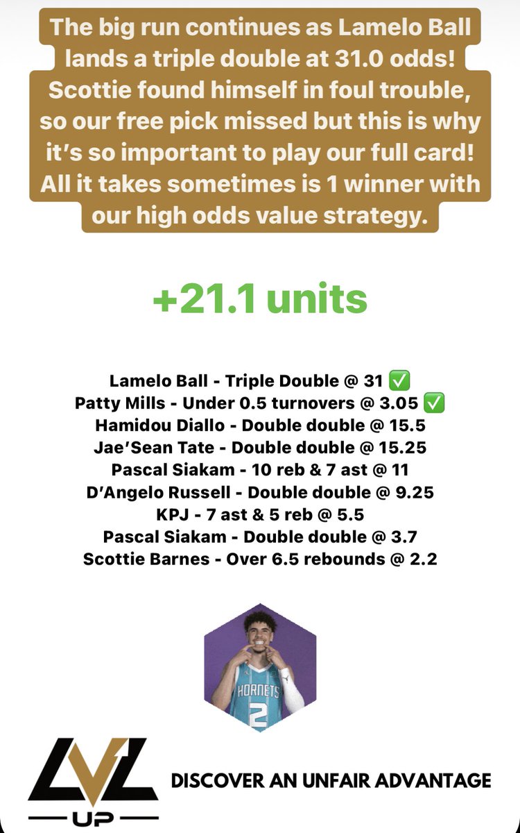 lvlup_sport's tweet photo. Huge night for the team. Exploiting deep value is what we do best, and that’s exactly what we did last night. Let’s keep it going!! #NBAplayerprops #algobetting #MachineLearning #LameloBall #LVLup https://t.co/NH7NC4hxSe