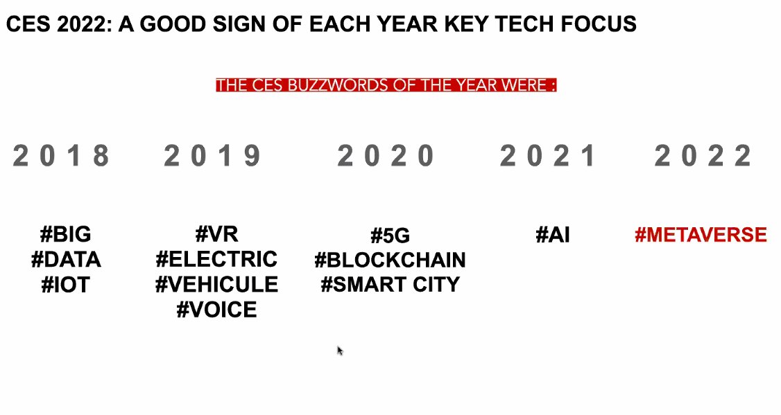 EXCLU #VisionaryDay 2022 !!! 

Petite rétrospective des #tendances au sein de la #TransfoNum ✨💫 

#Exclu par <a href="/AgnesMascla/">Agnès Mascla</a> &amp; <a href="/judith_rdgz/">Judith</a> 🙌

#CES2022  #NRF2022 #REX #MBADMB #DMBfamily