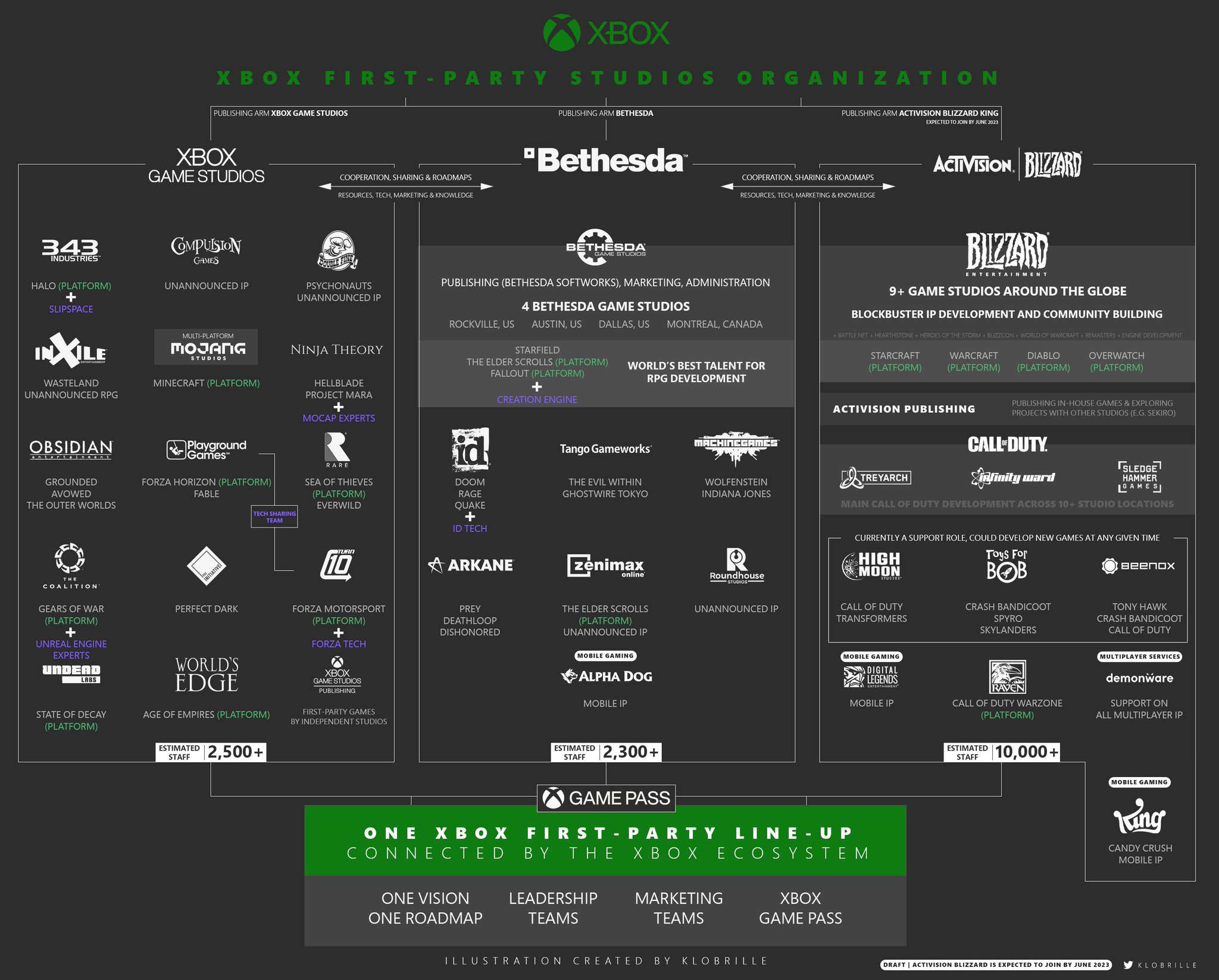 Xbox First-Party Studios Roadmap as of November 2023 (Credit to Klobrille)  : r/XboxGamePass