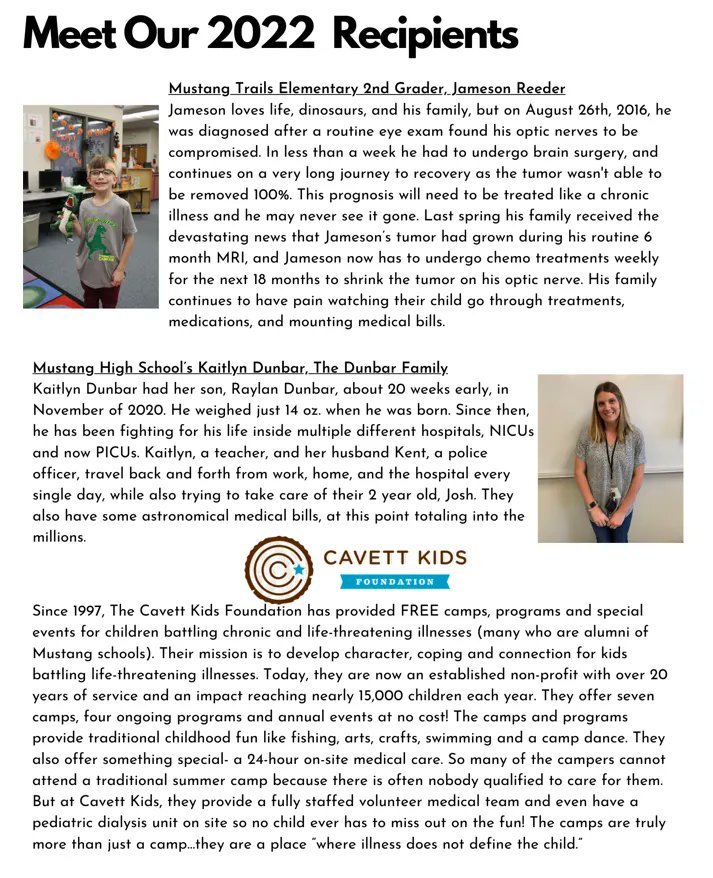 CavettKids's tweet photo. We are THANKFUL to be a 2022 BEAST Week recipient! Be sure to support them in their events as they work to raise $ for all these amazing recipients! WAY TO GO Mustang! YOU are making a difference! https://t.co/P7yZjNCGfr #cavettkids #beastweek #forthekids #dosomegood #thankyou https://t.co/r80wsO51Zu