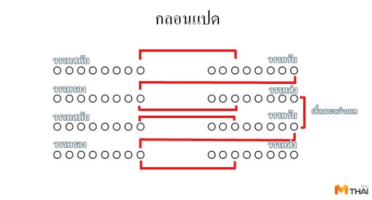 กอปร92 tweet media